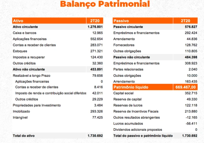 imagem do balanço patrimonial